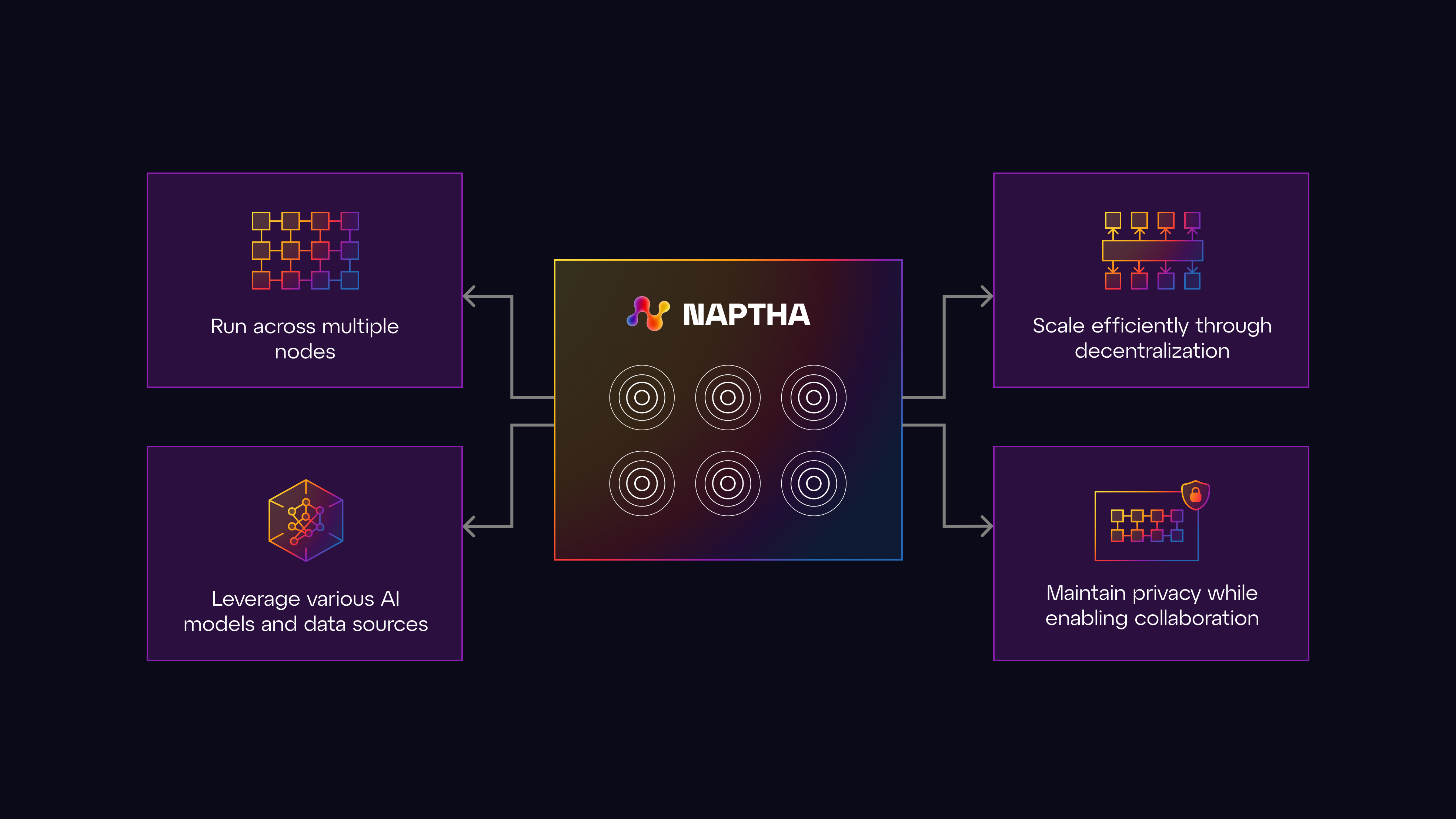 Naptha