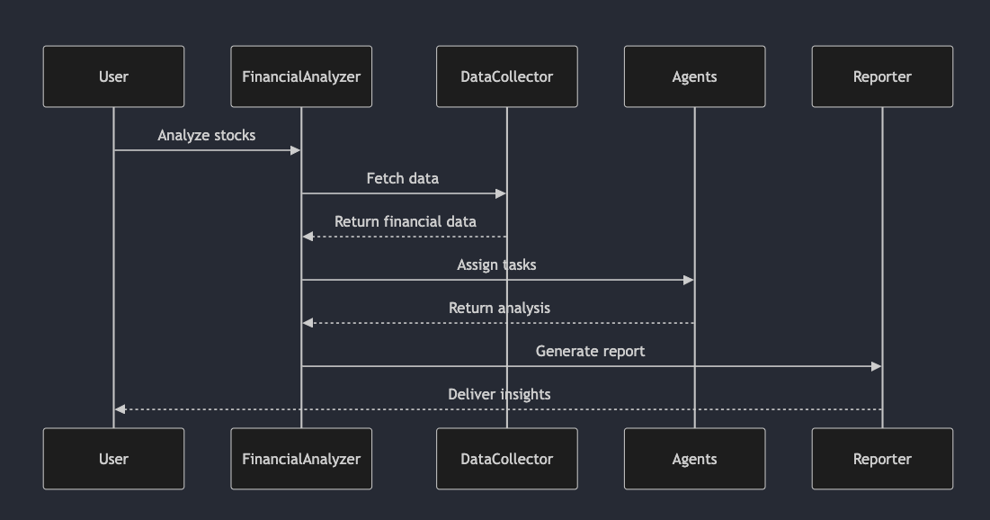 Core Development Diagram 3