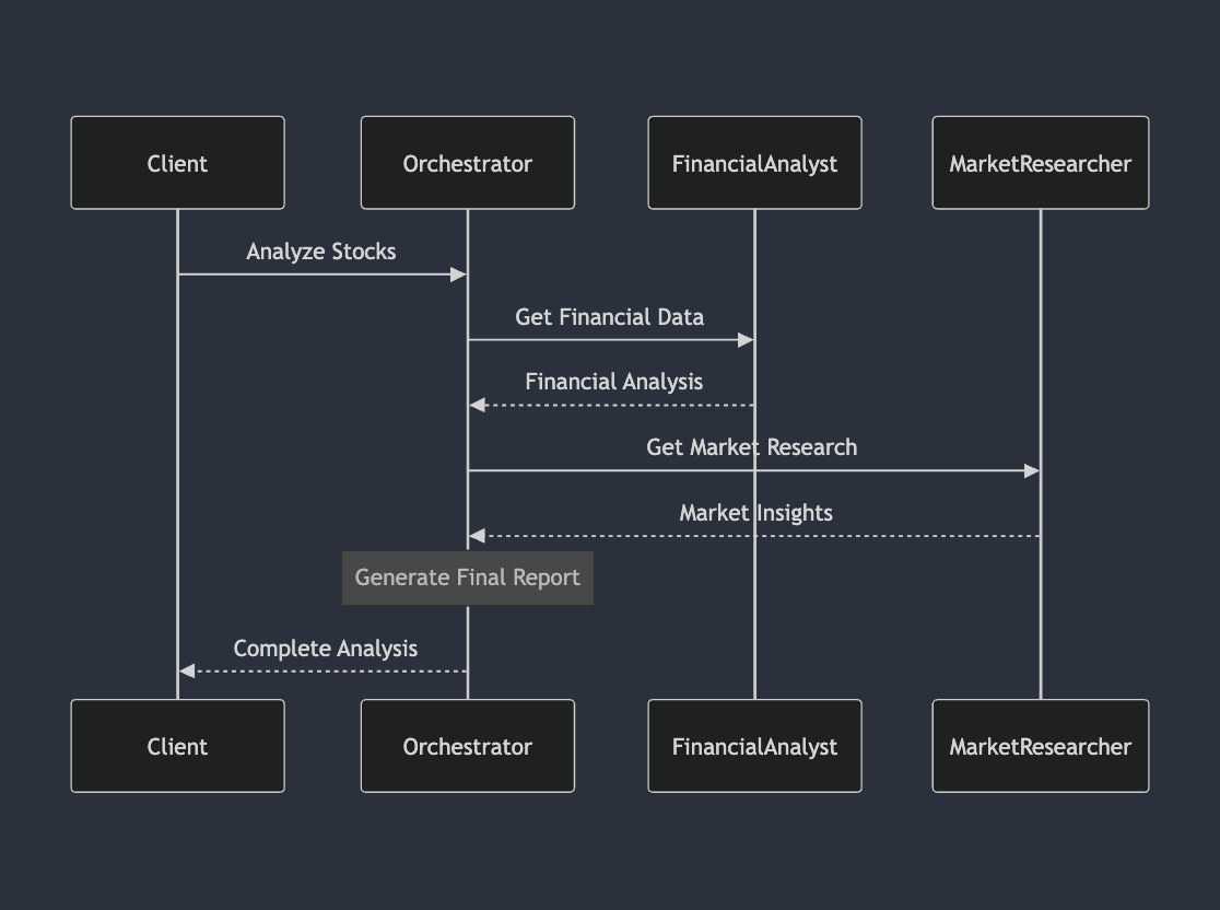 System Architecture