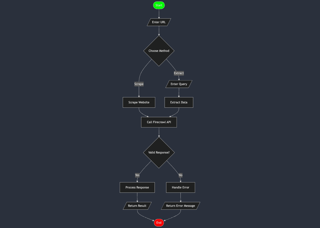 Tool Module Architecture